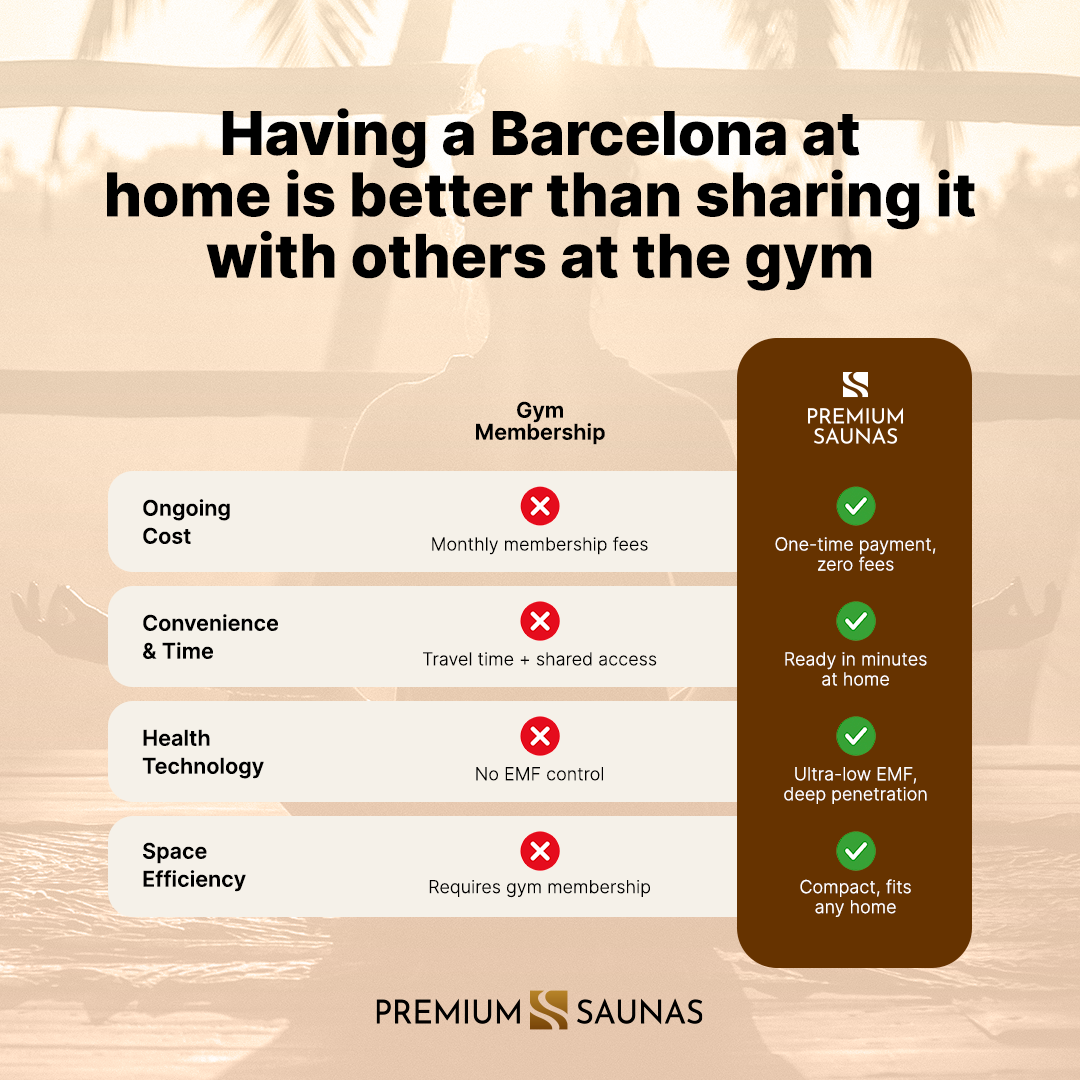 Retails- Dynamic Barcelona Elite 1-2-person Ultra Low EMF FAR Infrared Sauna - DYN-6106-01 Elite