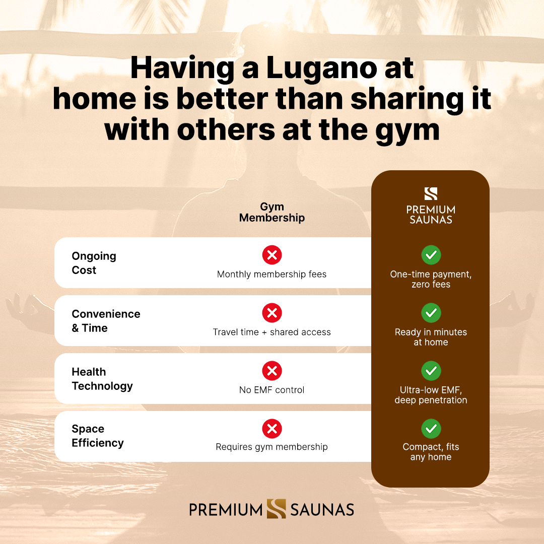 Retails- Dynamic "Lugano" 3-person Low EMF FAR Infrared Sauna DYN-6336-02