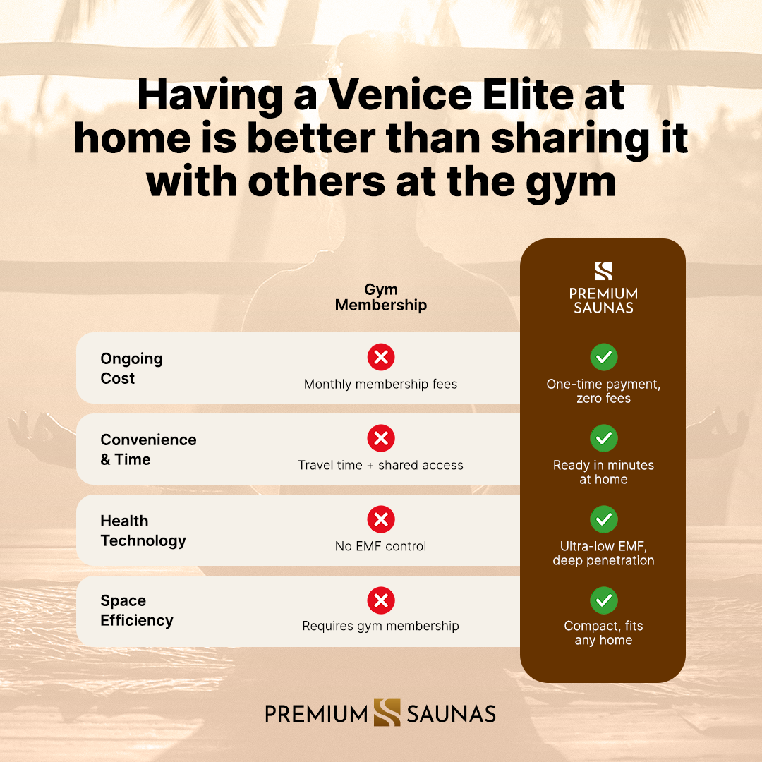 Retails- Dynamic Venice Elite 2-person Ultra Low EMF FAR Infrared Sauna - DYN-6210-01 Elite