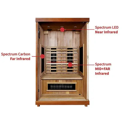 Retails- Finnmark FD-2 Full Spectrum 2-Person Infrared Sauna