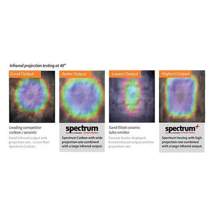 Retails- Finnmark FD-2 Full Spectrum 2-Person Infrared Sauna